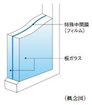 防音合わせガラス