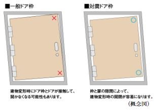対震ドア枠