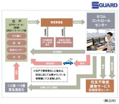 S-GUARD（エスガード）