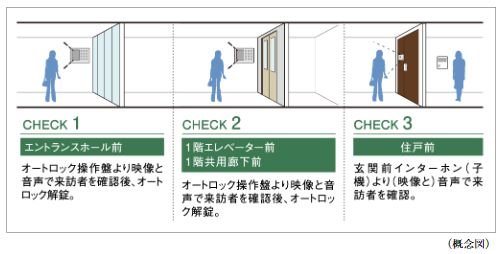 ダブルオートロックシステム