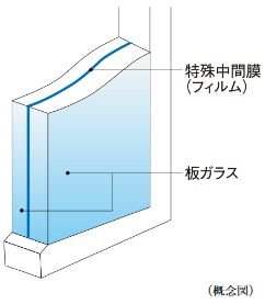 防犯合わせガラス