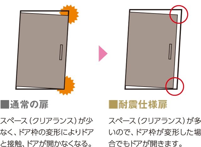 耐震仕様の玄関ドア