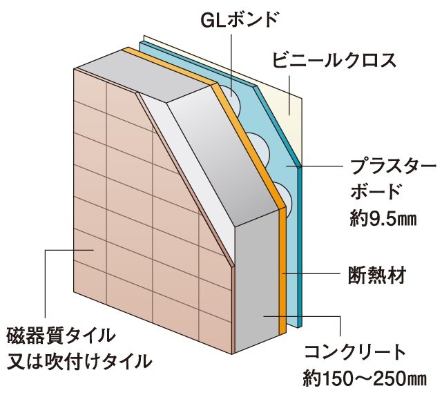 外壁構造