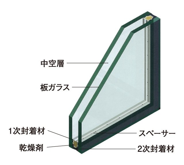 複層ガラス