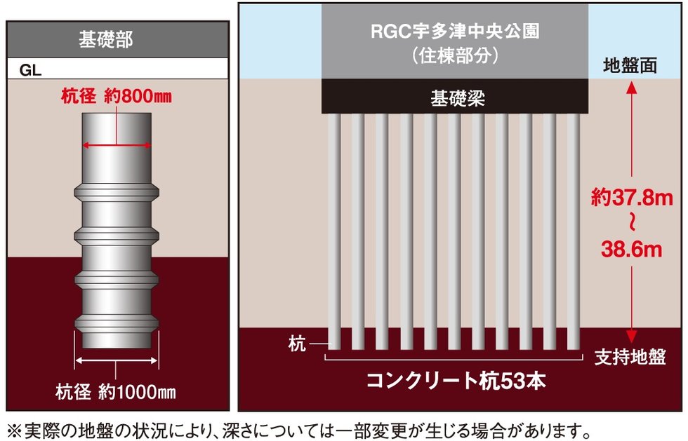 杭基礎構造