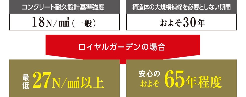コンクリートの耐久性