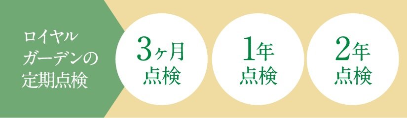 お引渡後には3回の定期点検を実施