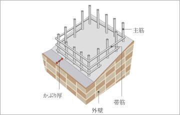かぶり厚