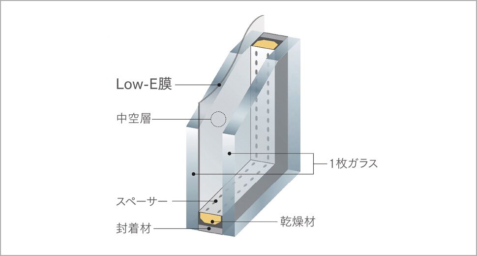 Low-E複層ガラス