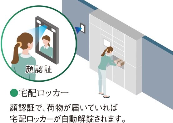 宅配ロッカーの荷物を顔認証で安全に受け取り