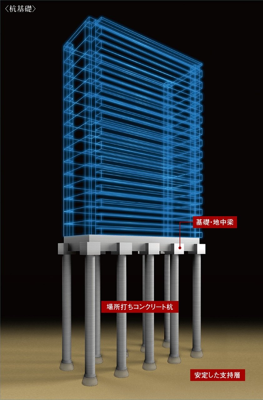強固な支持層に埋め込む杭基礎