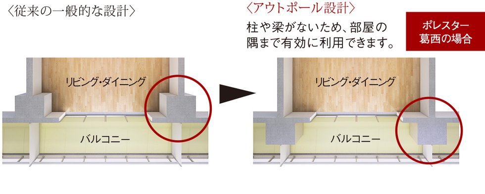 コーナー部がすっきり、アウトポール設計