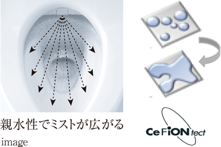 使う前のひと工夫
「プレミスト」