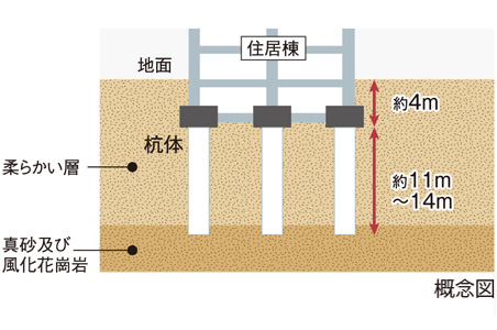 杭基礎