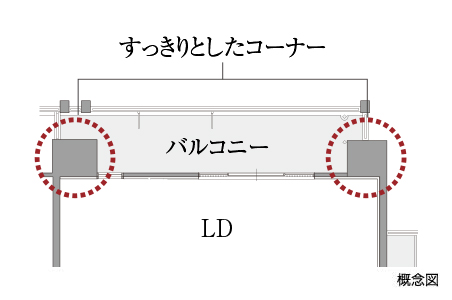 アウトポール設計