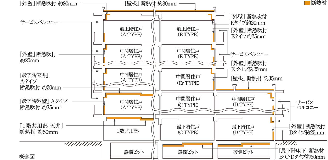 断熱仕様