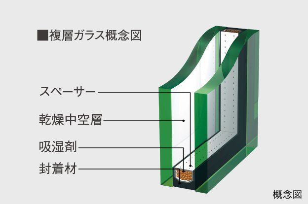 複層ガラス