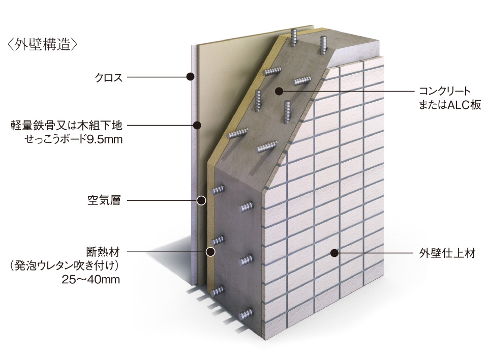 細やかな配慮の断熱仕様