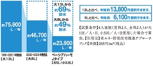 しっかりECO