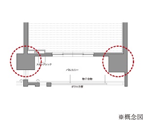 アウトポール設計