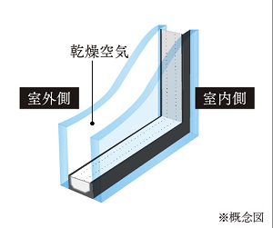 複層ガラス