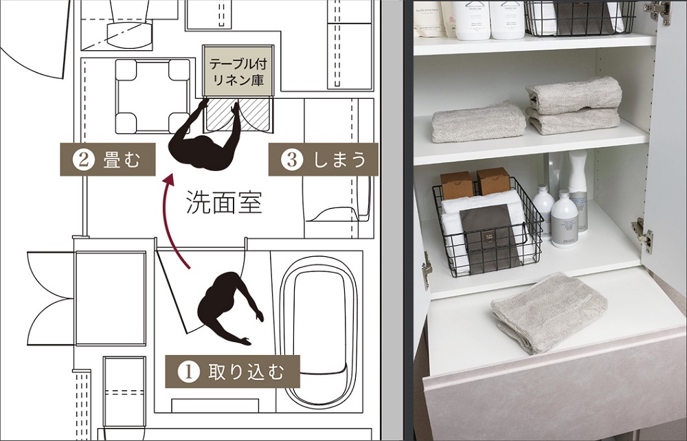 テーブル付リネン庫