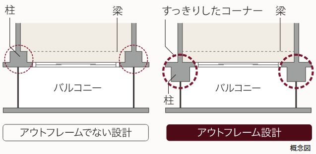 家具レイアウトがしやすい「アウトフレーム設計」