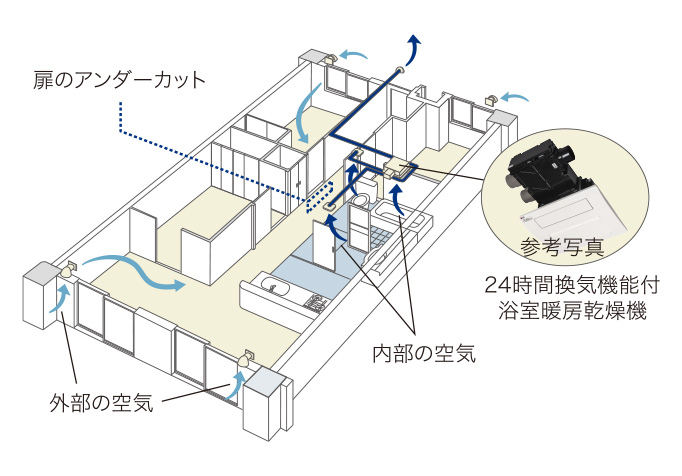 24時間換気システム
