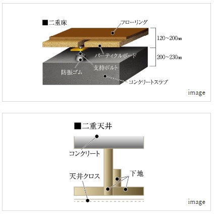 二重床・二重天井