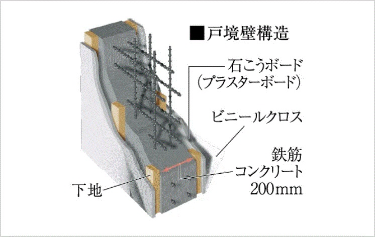 断熱&結露防止の外壁・戸境壁