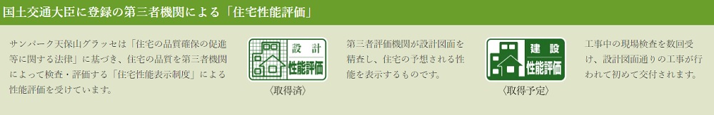 国土交通大臣に登録の第三者機関による「住宅性能評価」
