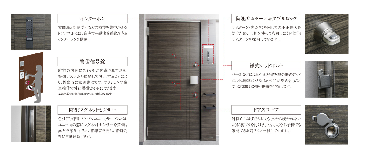 専有部セキュリティ