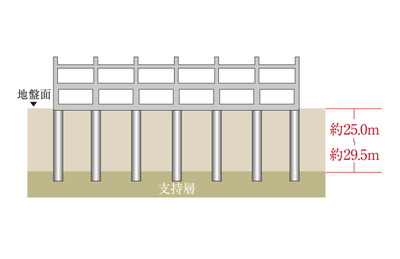杭基礎