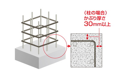 コンクリートかぶり厚さ
