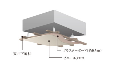 二重天井