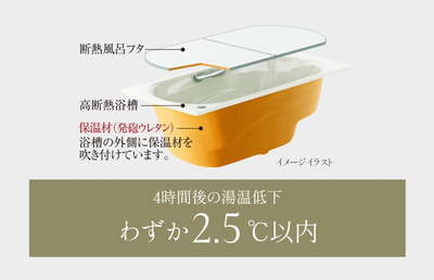 断熱風呂フタ＋高断熱浴槽