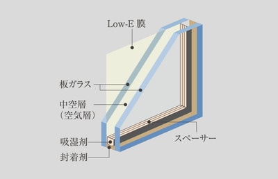 Low-E複層ガラス