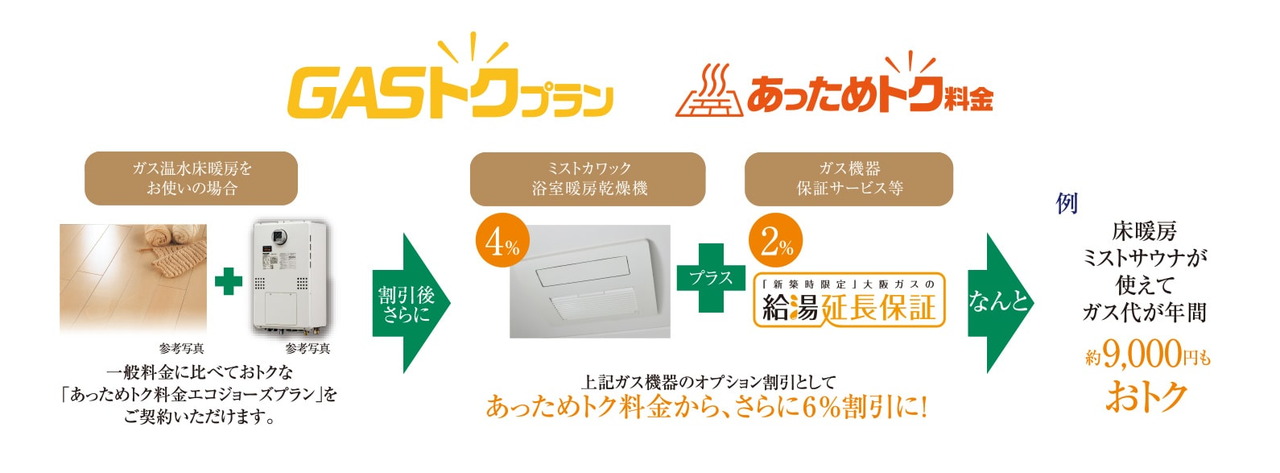 GASトクプラン