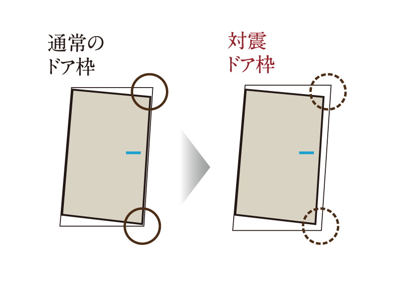 対震枠の玄関ドア