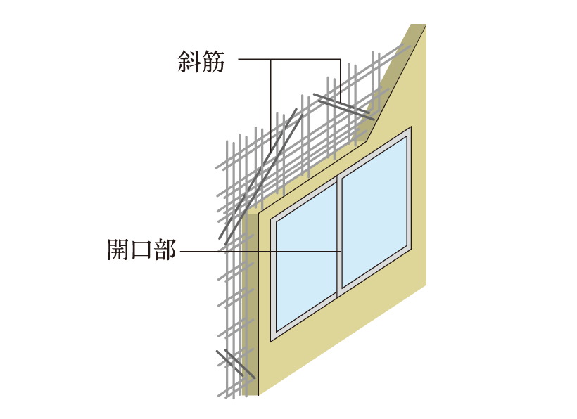 開口部補強筋