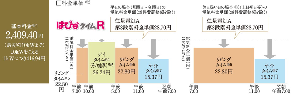はぴeタイムR