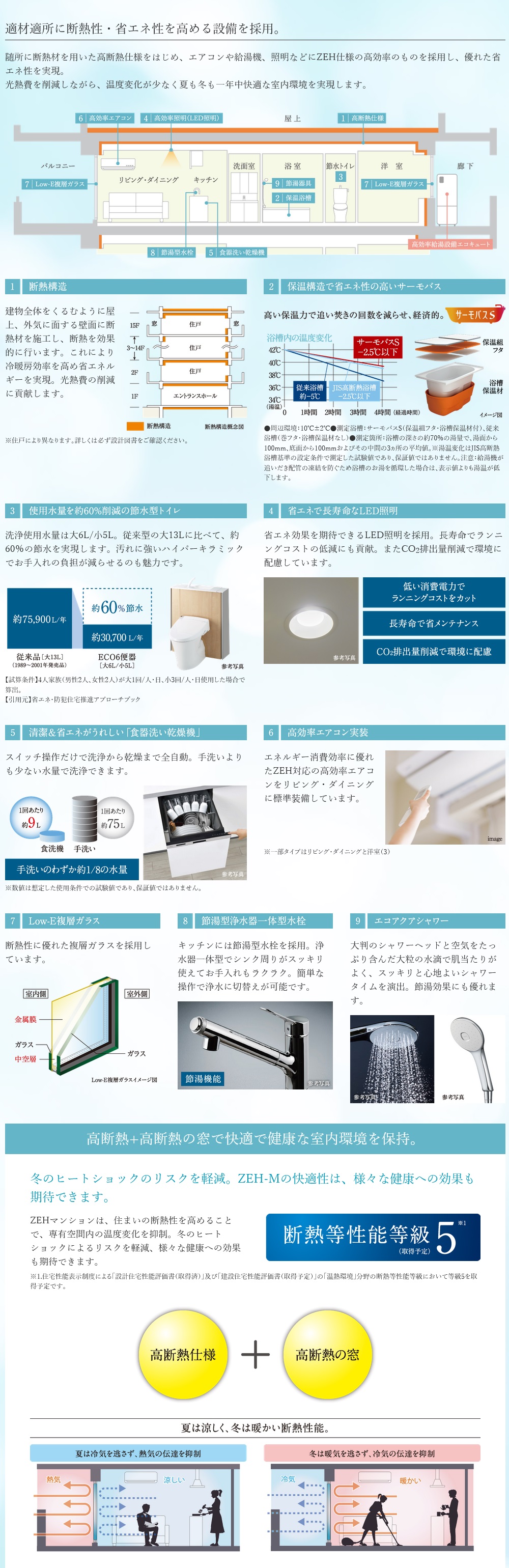 適材適所に断熱性・省エネ性を高める設備を採用。