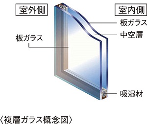 複層ガラス