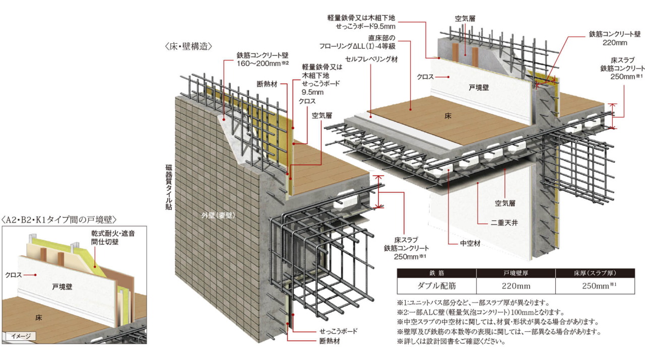 耐震性・快適性を追求した床・壁構造