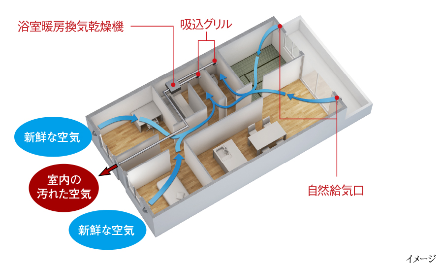 新鮮な空気が巡る、24時間換気システム