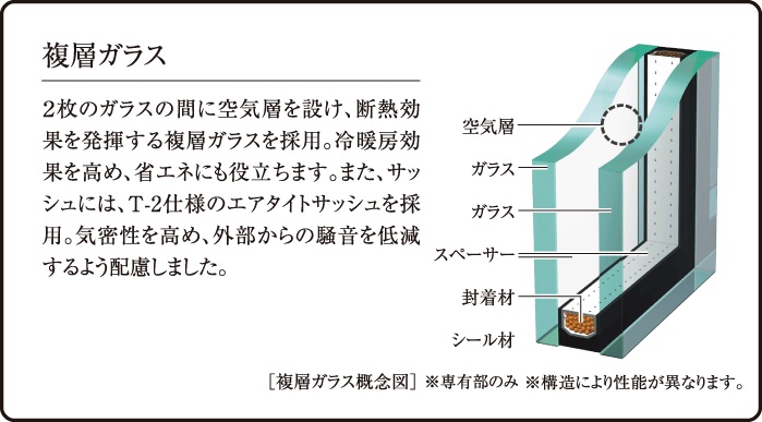 複層ガラス