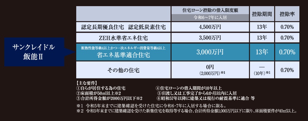 環境と家計にやさしいエコなマンション