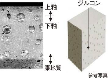 ハイパーキラミック