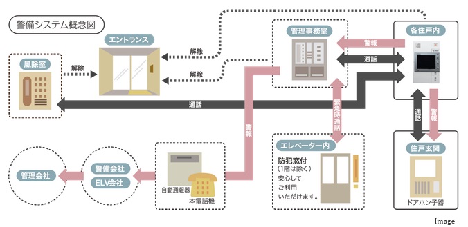 24時間体制の防犯システム