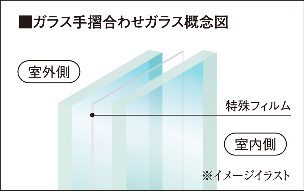 ガラス手摺合わせガラス概念図